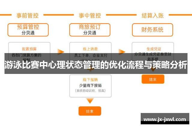 游泳比赛中心理状态管理的优化流程与策略分析