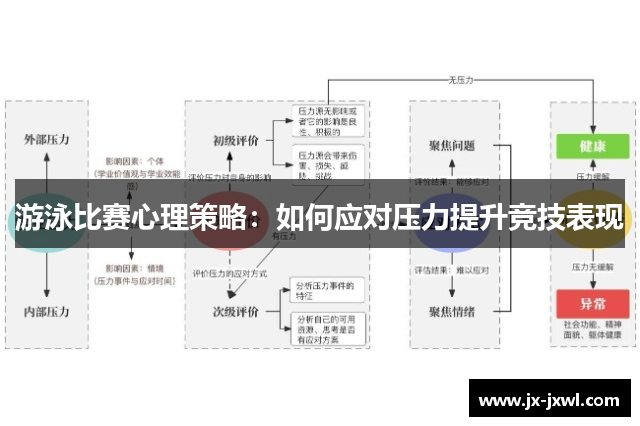 游泳比赛心理策略：如何应对压力提升竞技表现