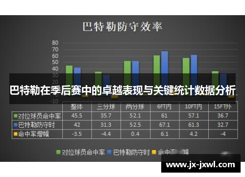 巴特勒在季后赛中的卓越表现与关键统计数据分析